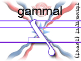 Gammal